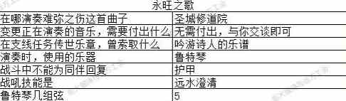 地下城堡3猜灯谜攻略大全2023