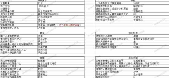 地下城堡3猜灯谜攻略大全2023