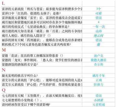 原神锻造白影剑谁有增益？锻造白影剑哪位角色有增益？[多图]图片1