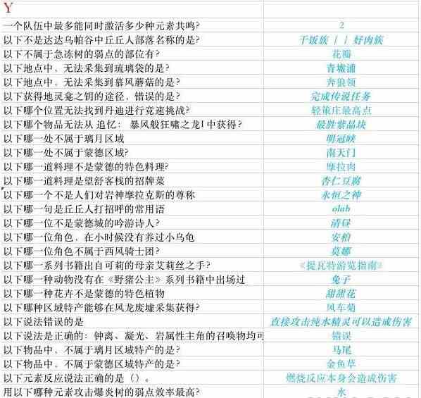 原神锻造白影剑谁有增益？锻造白影剑哪位角色有增益？[多图]图片3