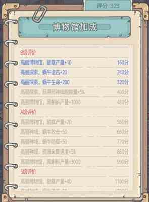 博物馆评分加成