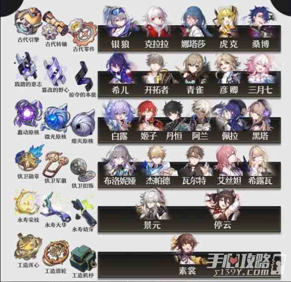 全角色专属材料
