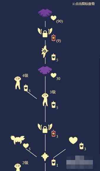 抱头先祖兑换图