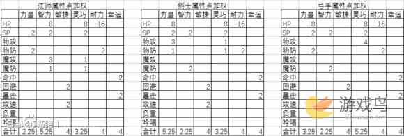 天天打波利属性加点 天天打波利装备强化攻略[图]图片1