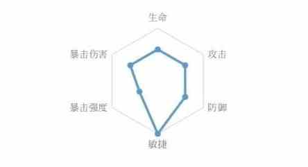 忘川风华录许负阵容搭配攻略