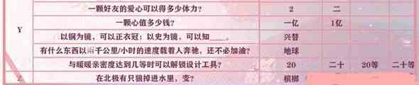 闪耀暖暖联盟答题攻略：新版联盟答题答案大全[视频][多图]图片3