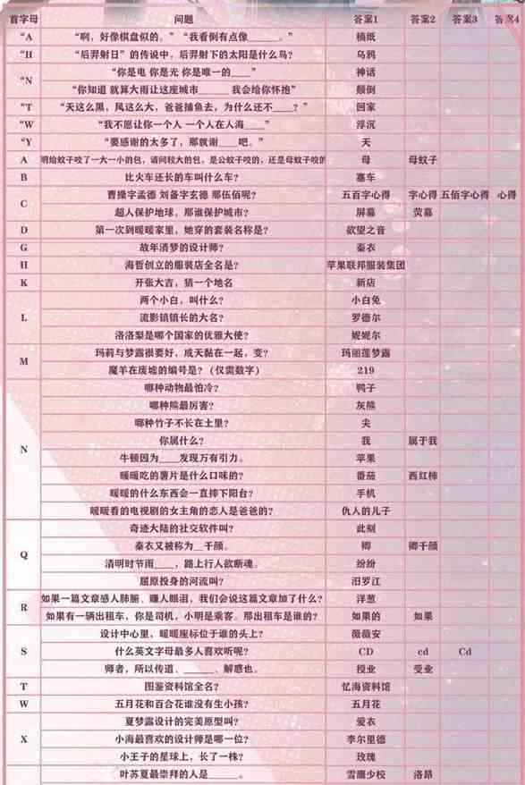 闪耀暖暖联盟答题攻略：新版联盟答题答案大全[视频][多图]图片2