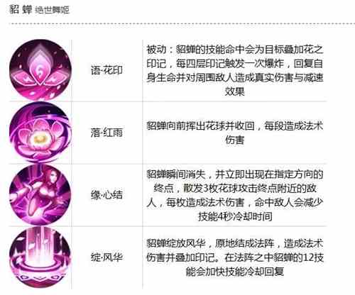王者荣耀貂蝉绝世舞姬玩法攻略[多图]图片2