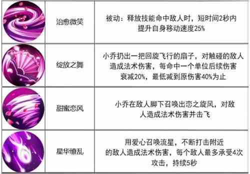 王者荣耀小乔技能解析 小乔技能怎么样[多图]图片2