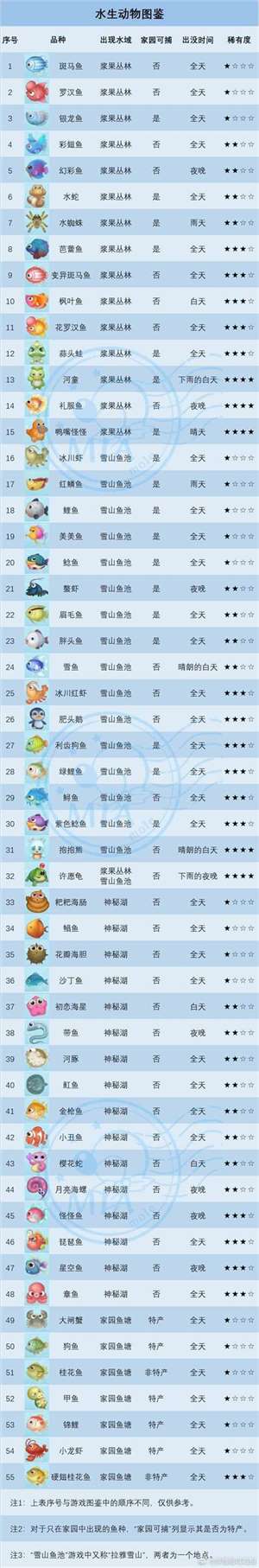 摩尔庄园全生物图鉴
