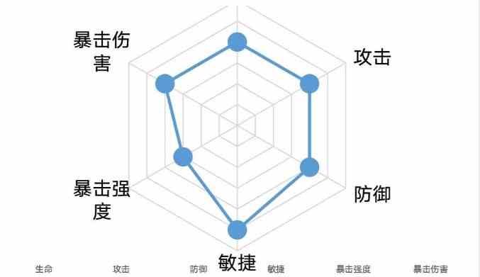 忘川风华录王昭君阵容搭配攻略
