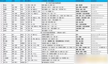 侠众道如何绑定手机 侠众道步法特效