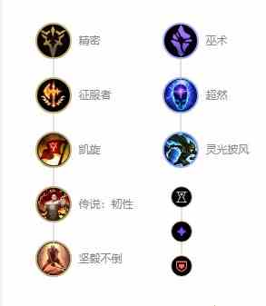 锐雯天赋搭配