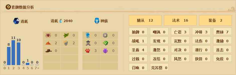 傻龙被削快攻复苏 炉石欧服第二奥秘快攻猎[多图]图片1