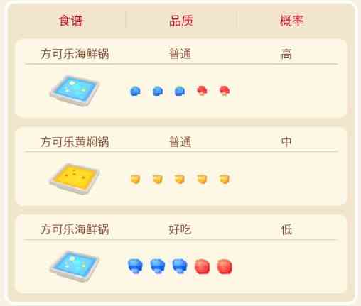 宝可梦大探险海星星攻略