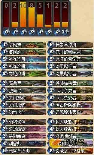 炉石传说中速猎卡组 炉石全面猎人卡组推荐[图]图片1