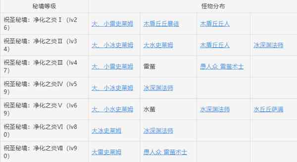 怪物分布