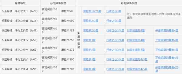 任务奖励