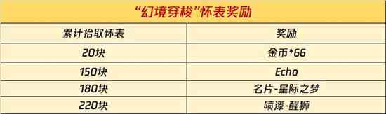 使命召唤手游幻境穿梭怎么玩？幻境穿梭Echo免费获取活动攻略[多图]图片3