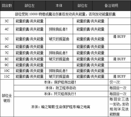 乖离性百万亚瑟王多拉卡打法攻略 多拉卡怎么打[多图]图片3