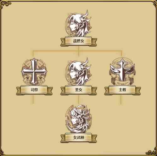 梦幻模拟战手游克丽丝转职推荐：克丽丝转职选什么好？[多图]图片4