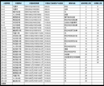 我要当掌门怎么散功 我要当掌门新手攻略