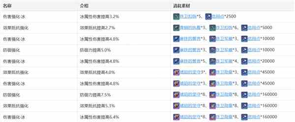 崩坏星穹铁道杰帕德攻略 崩坏星穹铁道杰帕德角色攻略详解
