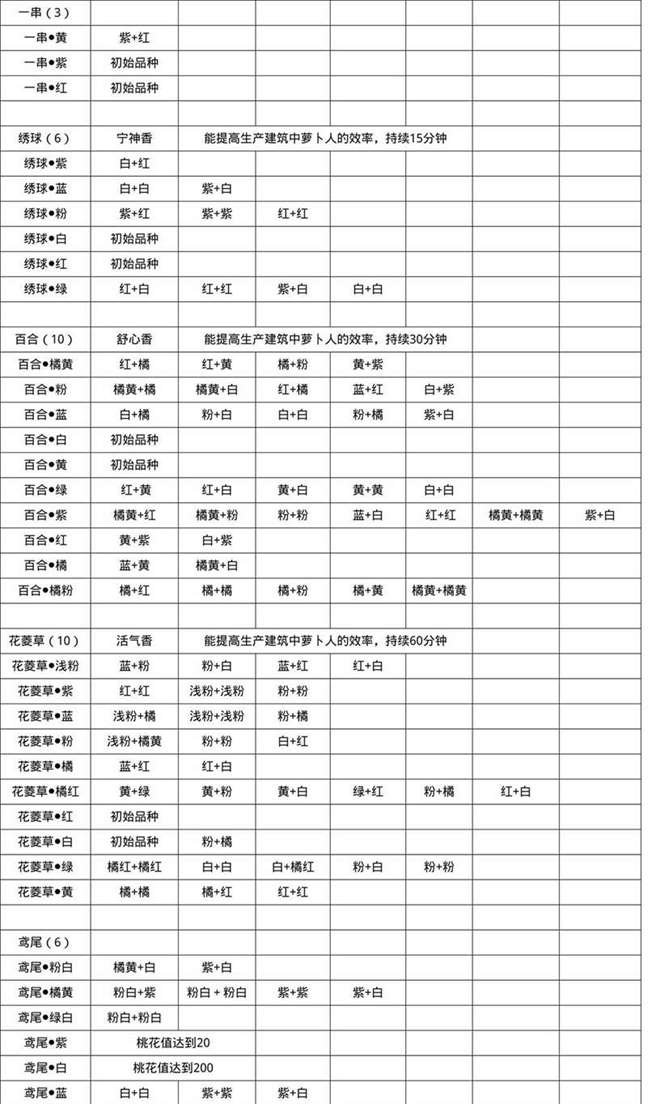 《桃源深处有人家》粉色百合花获取方法