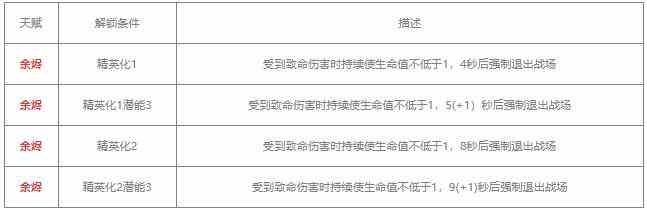 明日方舟史尔特尔值得练吗