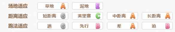 《赛马娘》樱花桂冠技能介绍