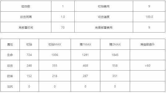 明日方舟红豆值得练吗