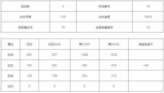 明日方舟清道夫值得练吗