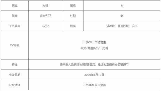明日方舟风笛值得练吗