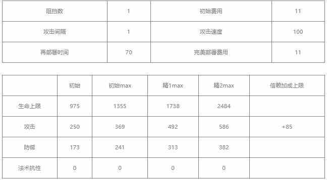 明日方舟风笛值得练吗