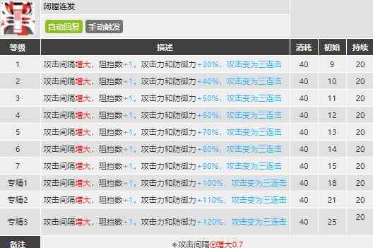 明日方舟风笛值得练吗