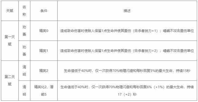 明日方舟嵯峨值得练吗