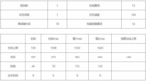 明日方舟夜半值得养吗