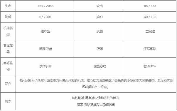战双帕弥什卡列尼娜辉晓值得培养吗