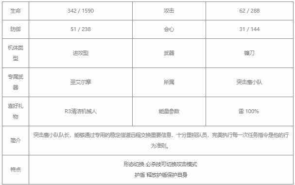 战双帕弥什库洛姆弧光值得培养吗