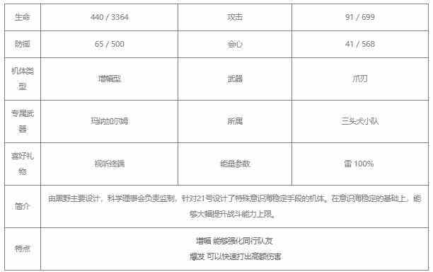 战双帕弥什21号·森息值得培养吗