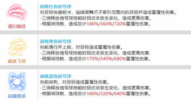 战双帕弥什21号·森息值得培养吗
