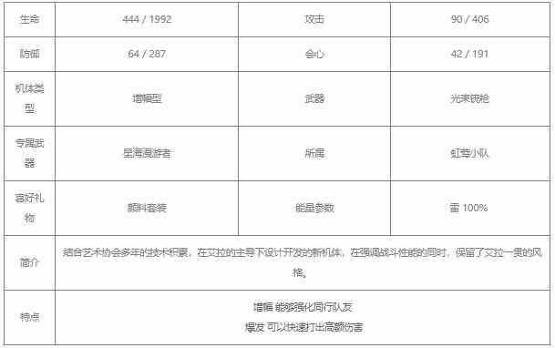 战双帕弥什艾拉万华值得培养吗