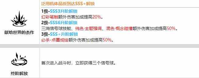 战双帕弥什艾拉万华值得培养吗