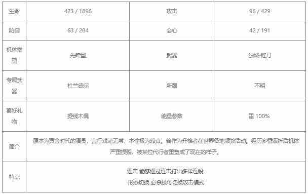 战双帕弥什罗兰戏炎值得培养吗