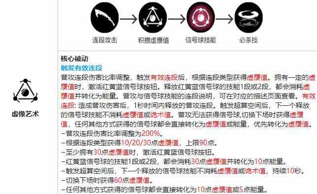 战双帕弥什罗兰戏炎值得培养吗