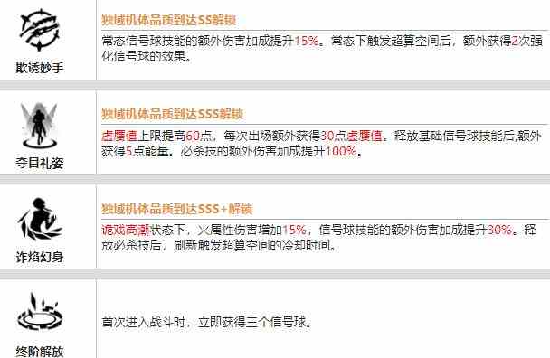 战双帕弥什罗兰戏炎值得培养吗