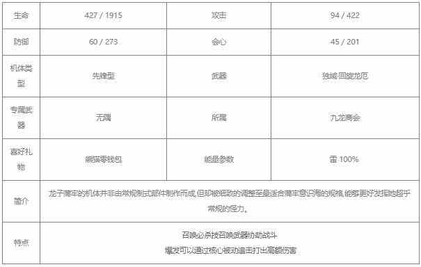战双帕弥什蒲牢华钟值得培养吗