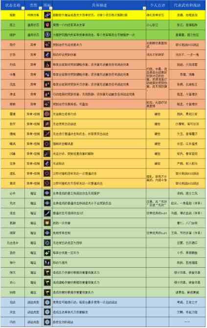 《三国志战棋版》32种状态详解一览