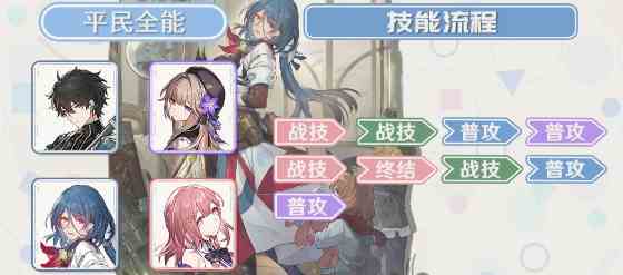 崩坏星穹铁道娜塔莎配队