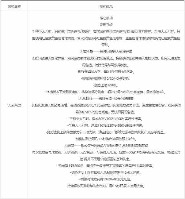 战双帕弥什露西亚深红囚影值得培养吗